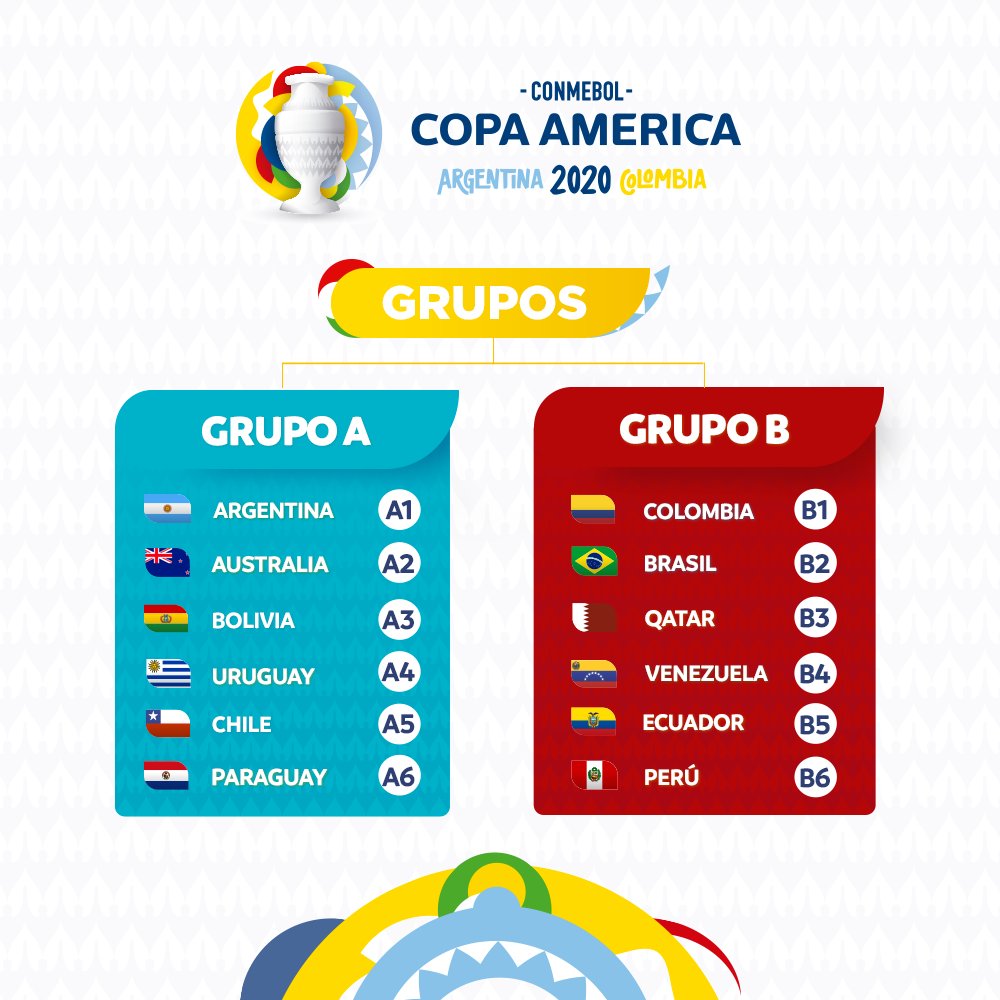 Sede dupla e formato diferente saiba tudo sobre a Copa América de 2020